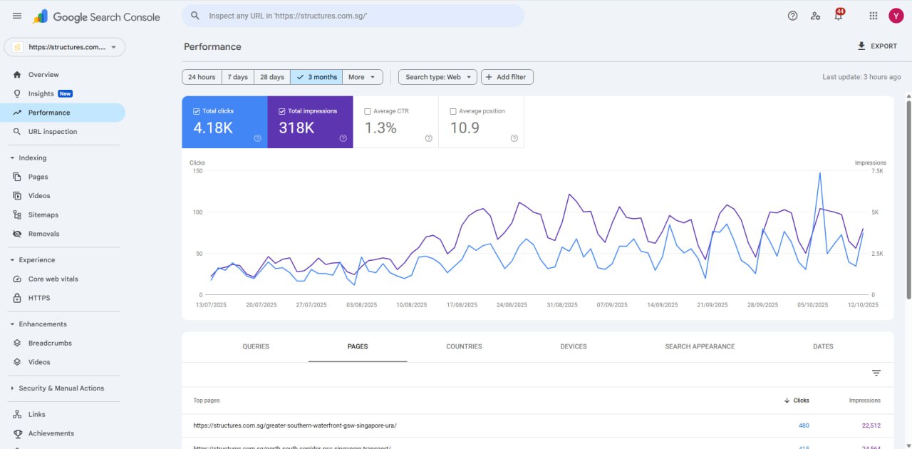 SEO Website Optimization