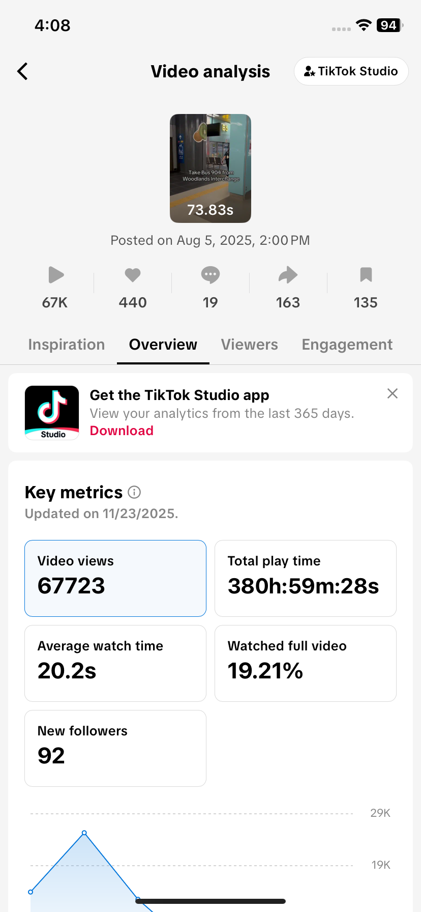Social Media Growth & Content Strategy - 1